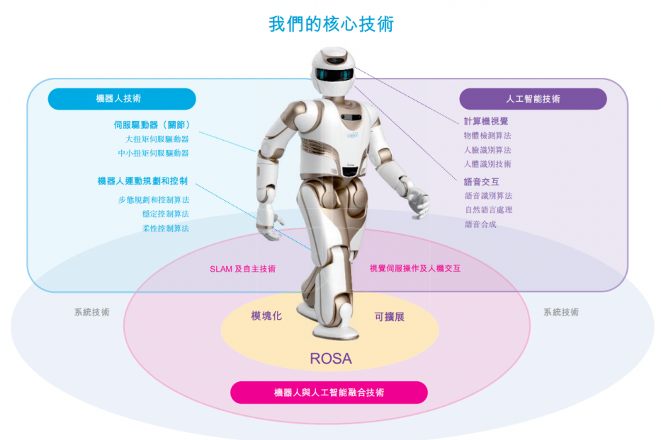 “人形机器人第一股”累计亏损30.33亿，优必选COO养不活CTO？