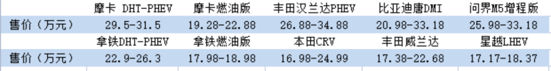 长城汽车业绩暴雷，曾经的国产之光被市场抛弃了？