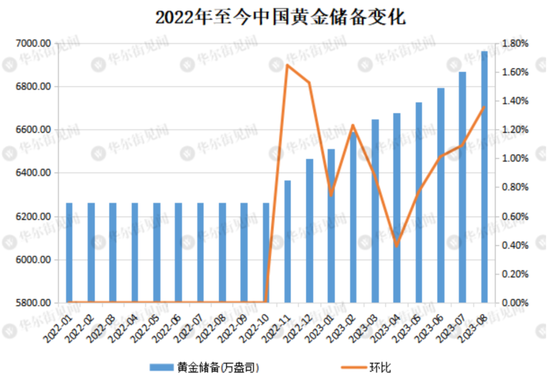 央行出手，爆买超970亿，中东土豪狂买这些股，什么信号？