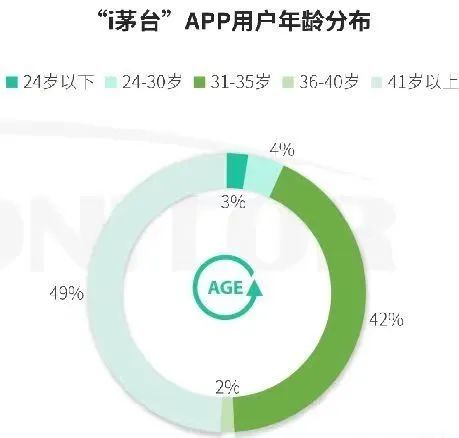 “茅台味儿”瑞幸：热度拉满，口感拉胯？