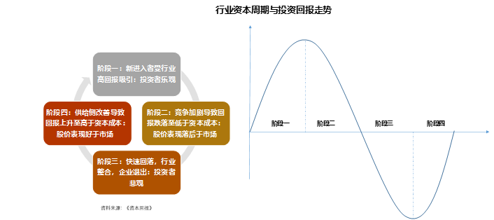 汽车行业就只能10倍市盈率么？