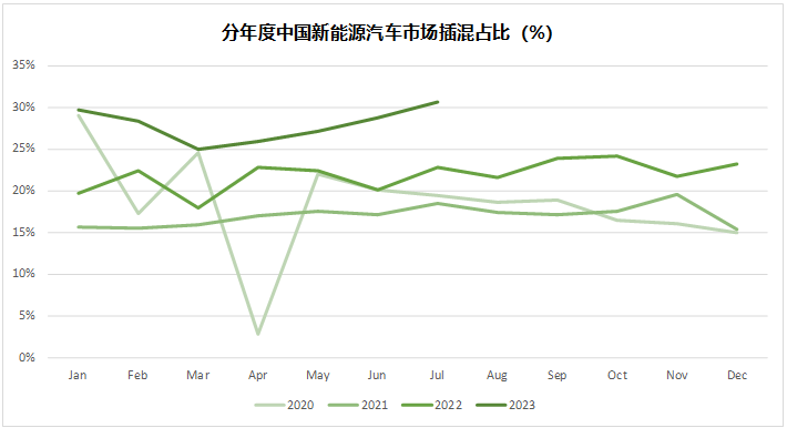 汽车行业就只能10倍市盈率么？