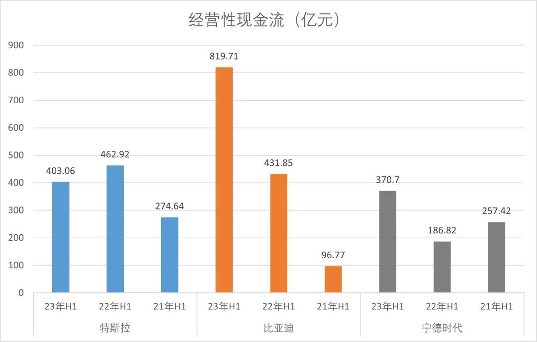 特斯拉、比亚迪和宁德时代，如何赚走了行业最多的钱？