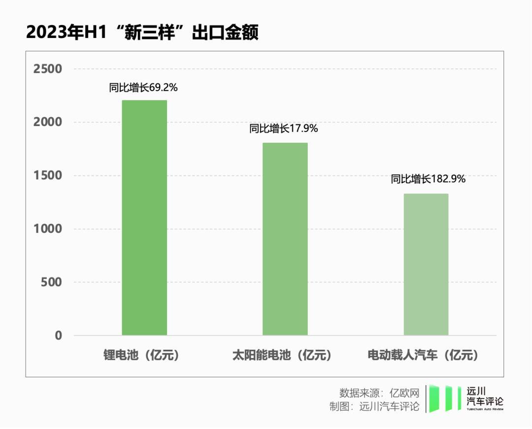 把电池卖到欧洲，没那么简单了