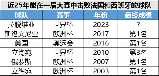 只用两年，他们从世纪黑暗到美丽篮球