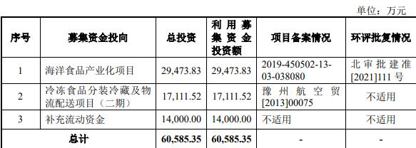 鲜美来终止上交所主板IPO 保荐机构为光大证券