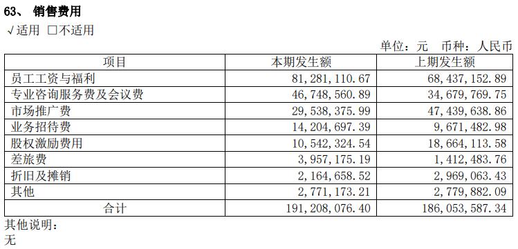 破发股诺诚健华上半年续亏 2022年上市募资29.2亿元