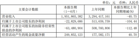 >格科微上半年转亏 2021年上市即巅峰募36亿元