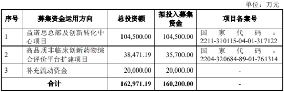 >益诺思业绩升估值2年翻7倍 实验猴价格大起大落成考题