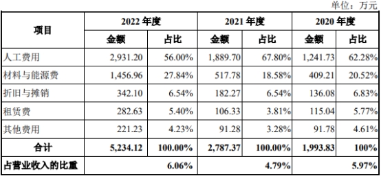 益诺思业绩升估值2年翻7倍 实验猴价格大起大落成考题