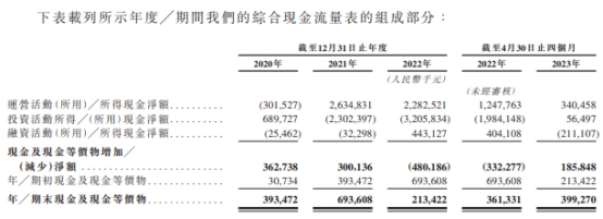 中旭未来去年收入88亿销售费用56亿 经调整净利降11%