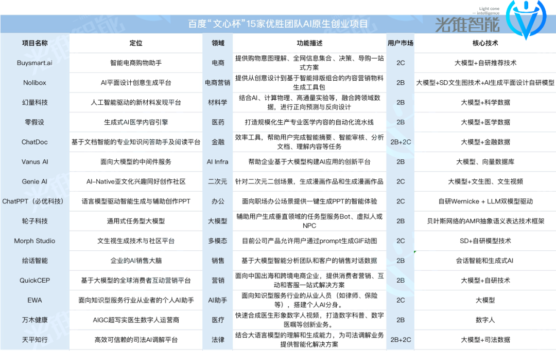 百模大战，打响AI应用生态的新赛点