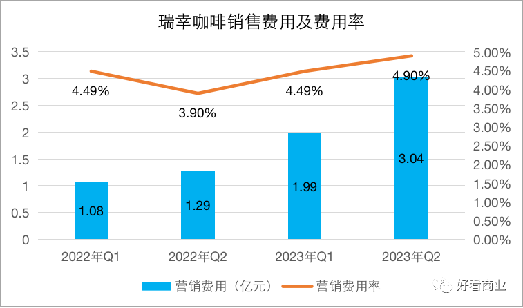 瑞幸卖断货，茅台跌百亿