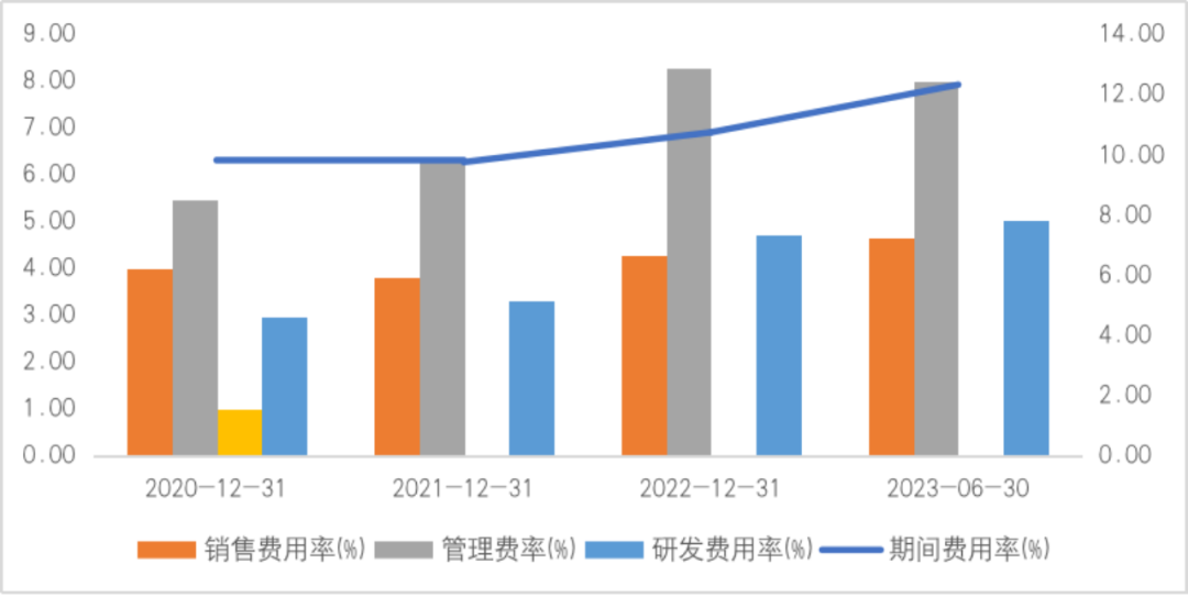 长城汽车业绩暴雷，曾经的国产之光被市场抛弃了？