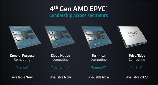 AI诞生67年后，为什么看好AMD？EPYC CPU近乎无所不能