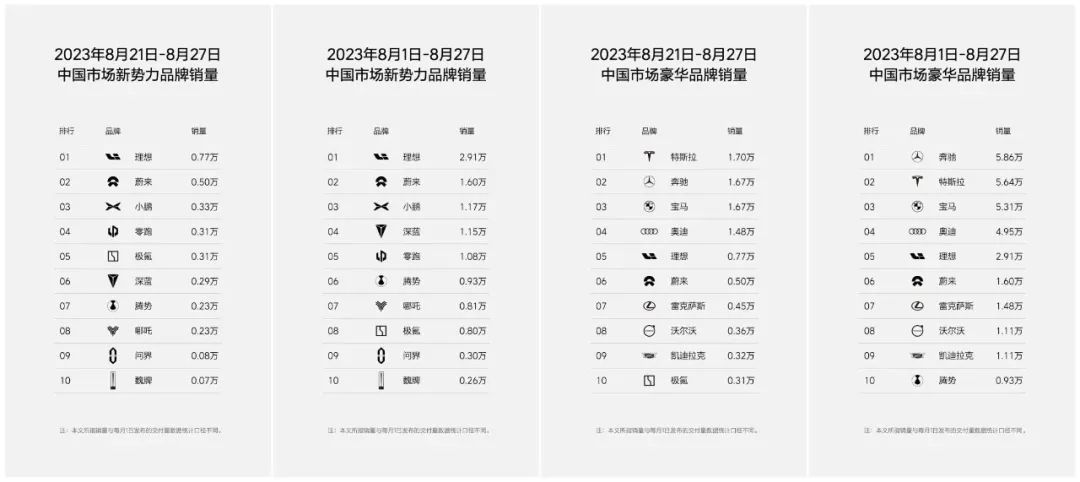 新能源抢占“奶爸”市场，理想拒不出战