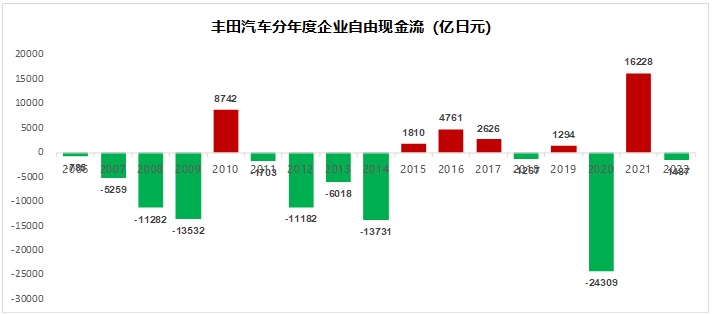 汽车行业就只能10倍市盈率么？