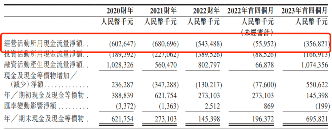 “人形机器人第一股”累计亏损30.33亿，优必选COO养不活CTO？