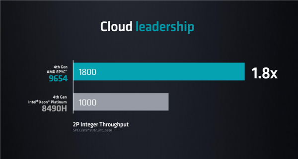 AI诞生67年后，为什么看好AMD？EPYC CPU近乎无所不能