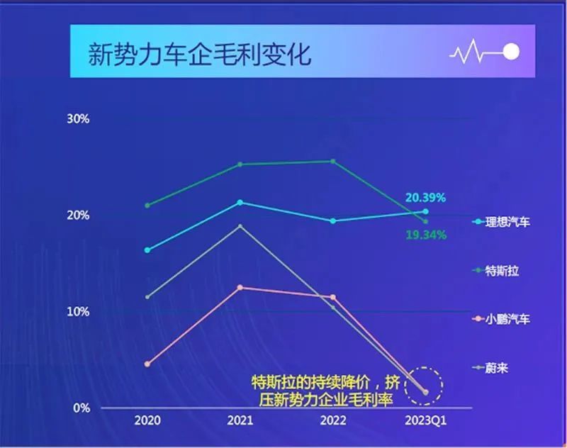 8万公里Model 3电池衰减？老车主看到新款为何不兴奋