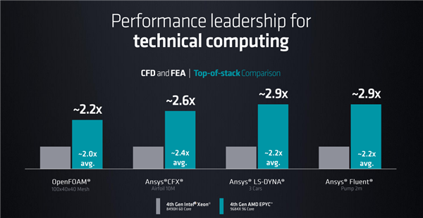 AI诞生67年后，为什么看好AMD？EPYC CPU近乎无所不能