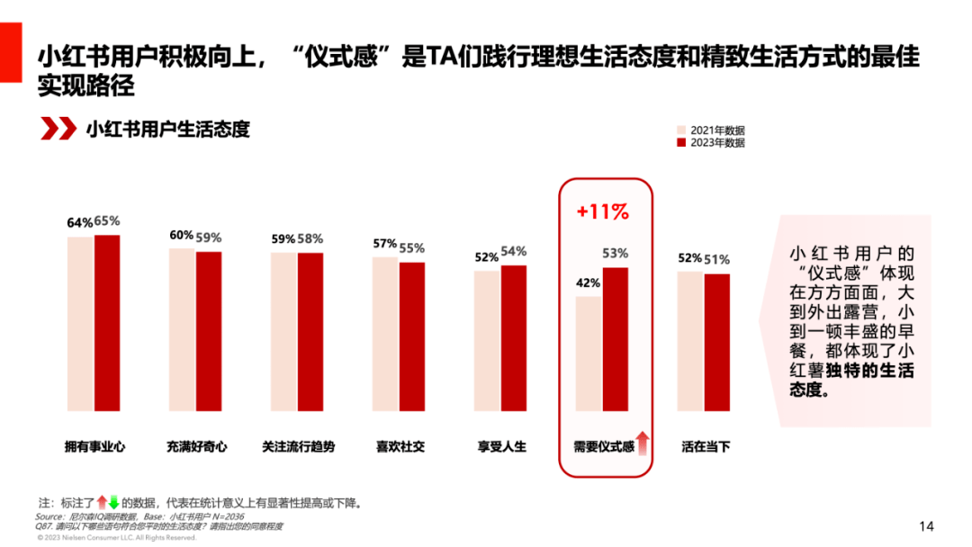 本地生活卷进县城：抖音凶猛，小红书失速