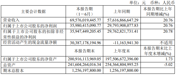 “茅台味儿”瑞幸：热度拉满，口感拉胯？