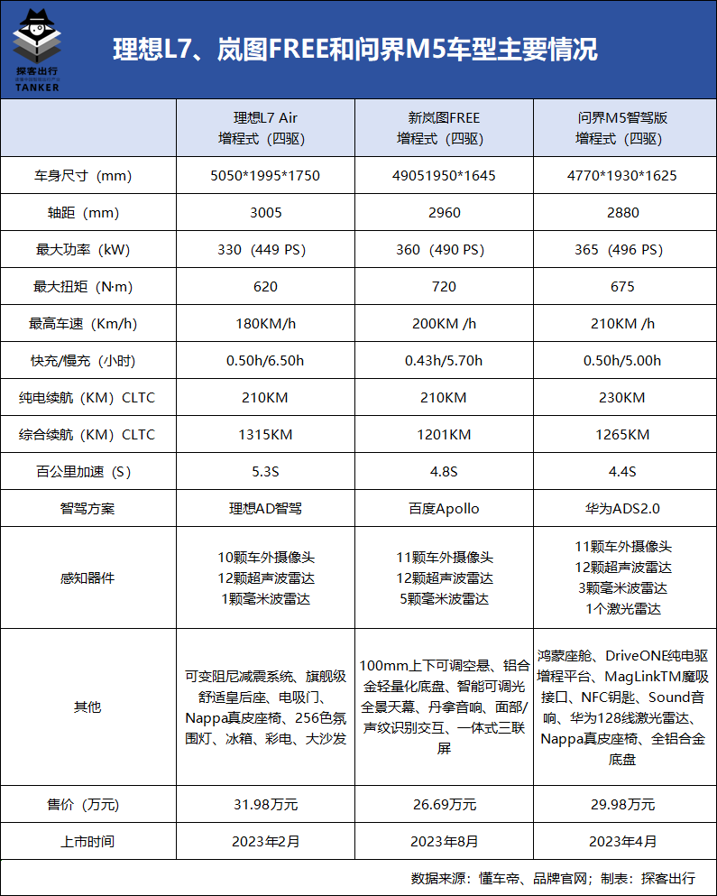 新能源抢占“奶爸”市场，理想拒不出战