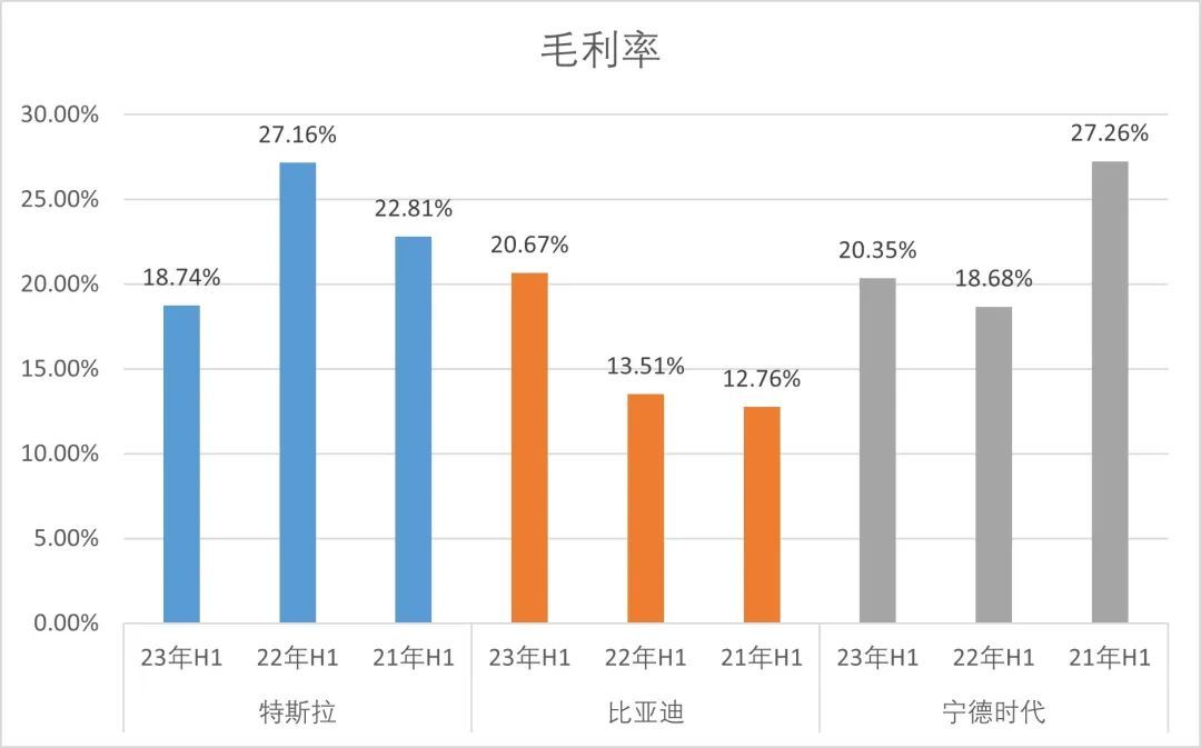 特斯拉、比亚迪和宁德时代，如何赚走了行业最多的钱？