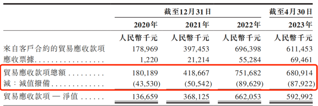 “人形机器人第一股”累计亏损30.33亿，优必选COO养不活CTO？