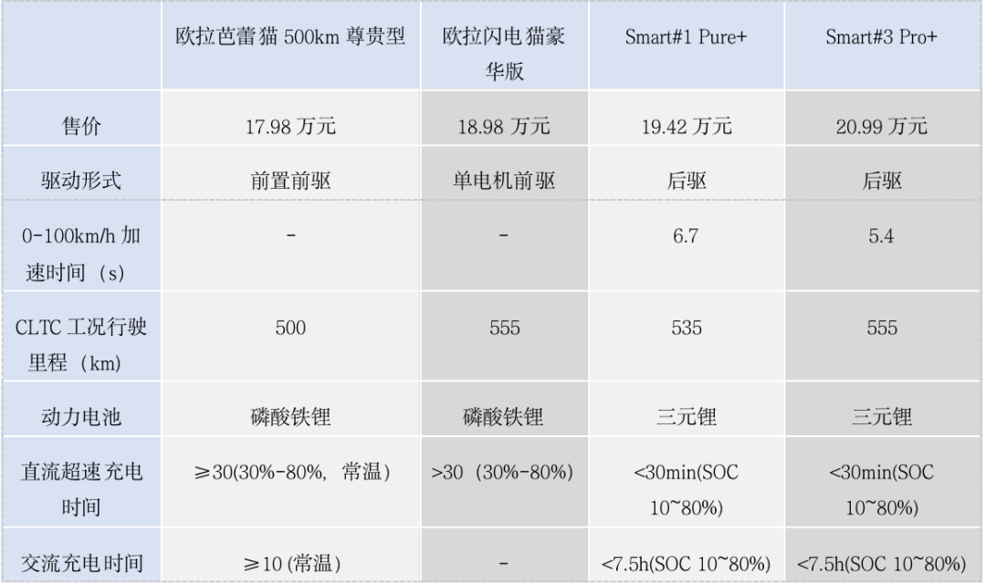 长城汽车业绩暴雷，曾经的国产之光被市场抛弃了？