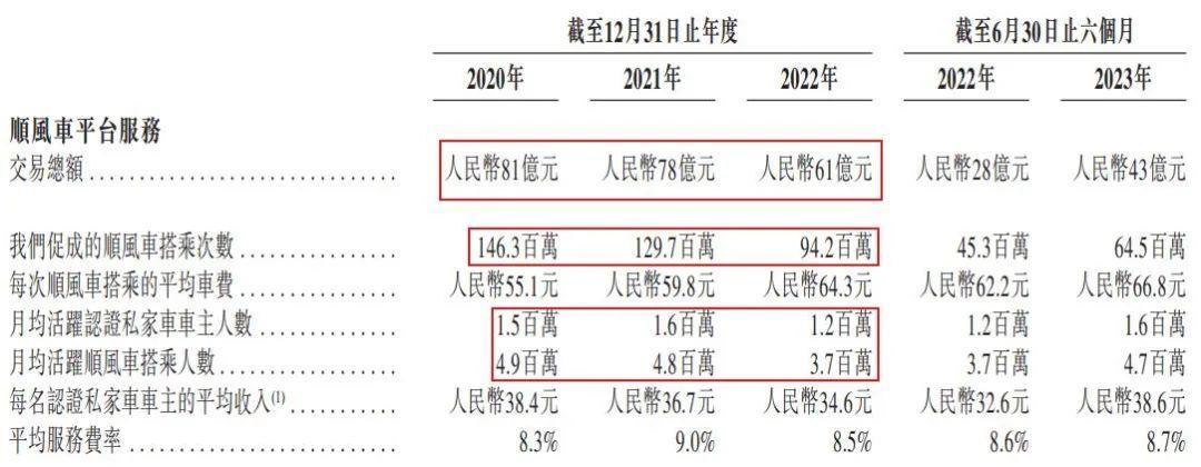 嘀嗒必须告别佛系