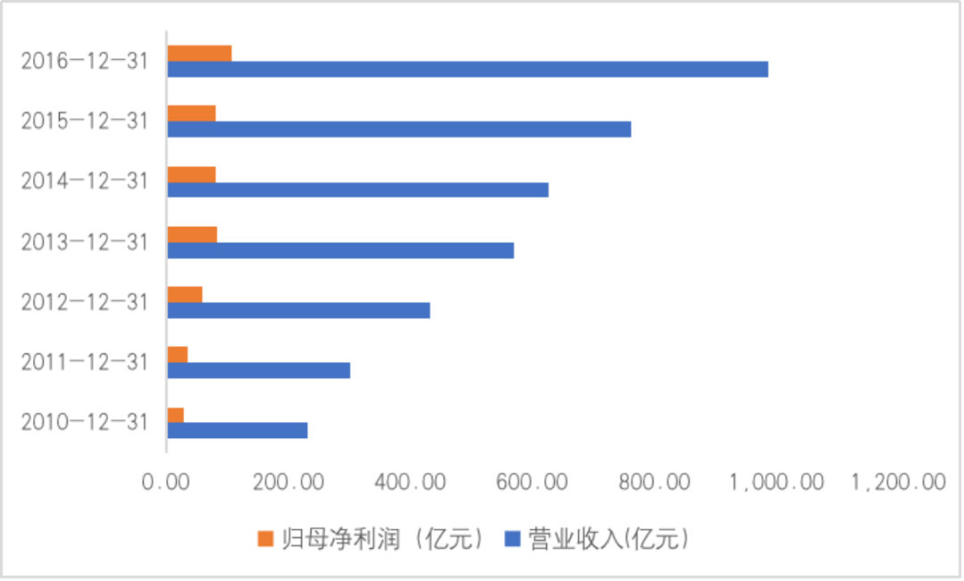 长城汽车业绩暴雷，曾经的国产之光被市场抛弃了？