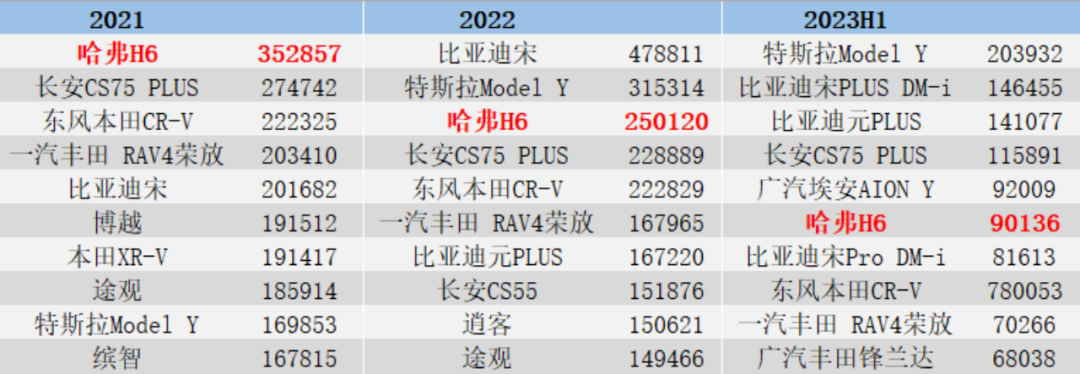 长城汽车业绩暴雷，曾经的国产之光被市场抛弃了？