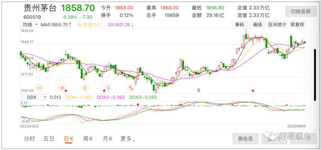 瑞幸卖断货，茅台跌百亿