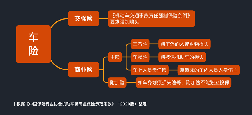 兼职6小时赔了13万，网约车商业险Bug待化解