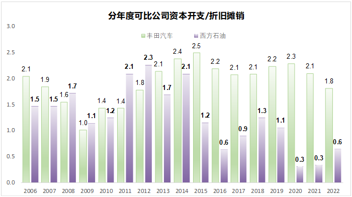 汽车行业就只能10倍市盈率么？