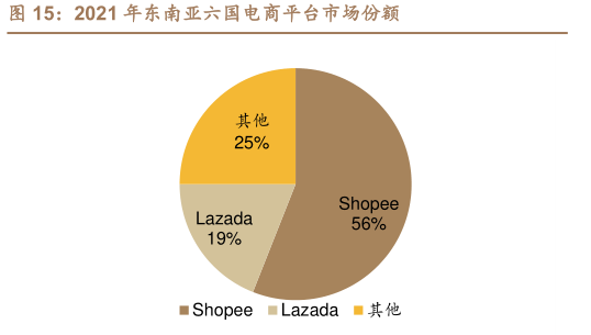 虚火的东南亚电商，陪跑的TikTok卖家