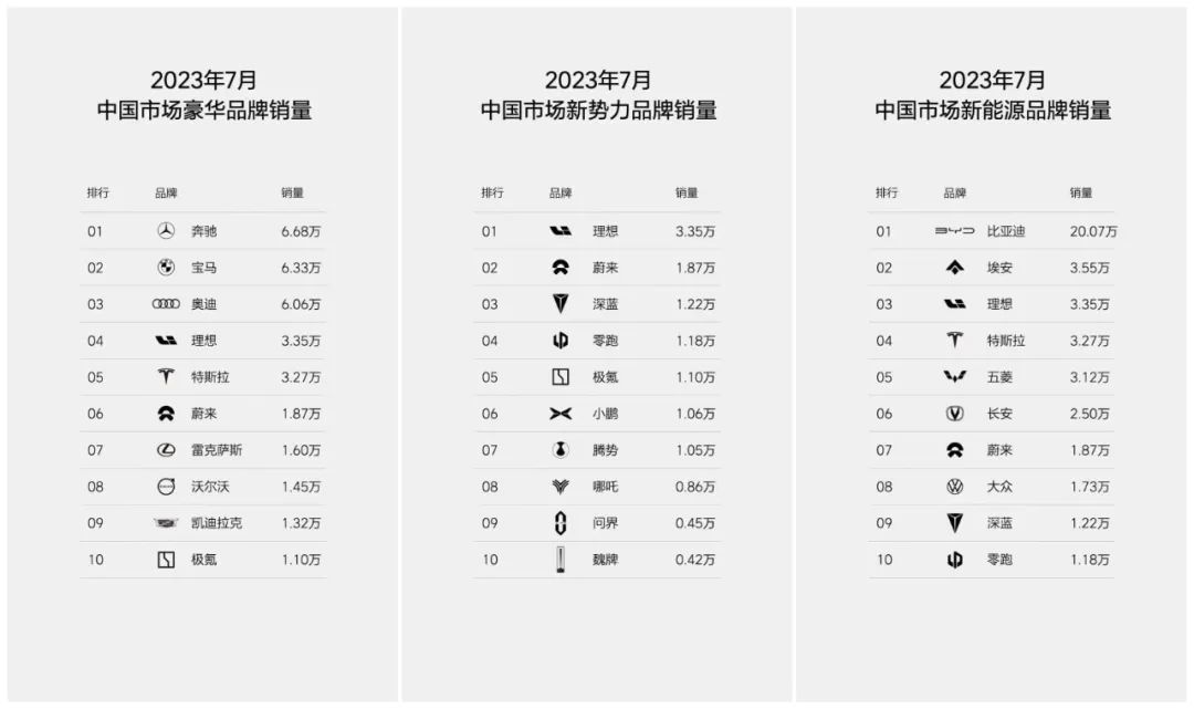 新能源抢占“奶爸”市场，理想拒不出战