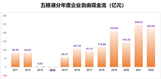 汽车行业就只能10倍市盈率么？