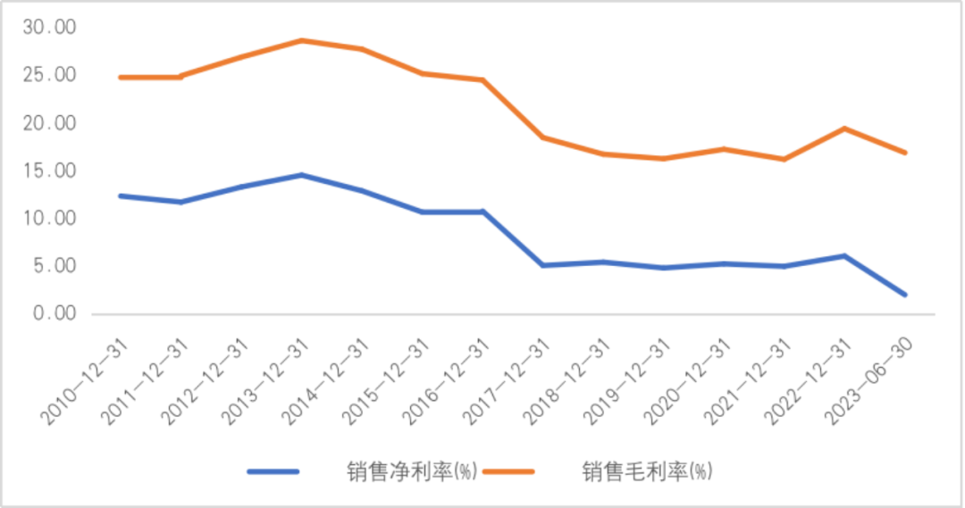 长城汽车业绩暴雷，曾经的国产之光被市场抛弃了？