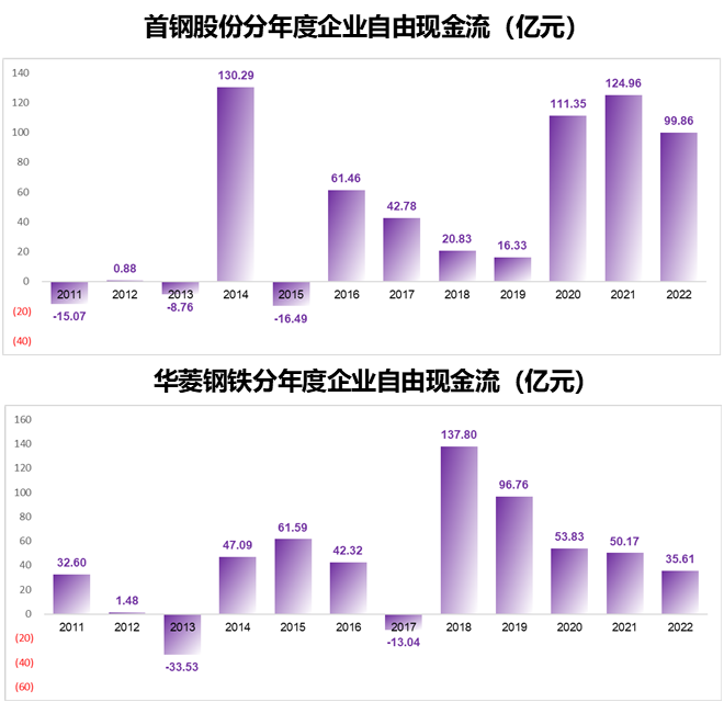 汽车行业就只能10倍市盈率么？