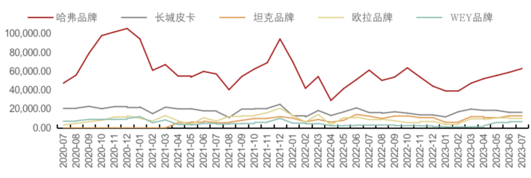 长城汽车业绩暴雷，曾经的国产之光被市场抛弃了？