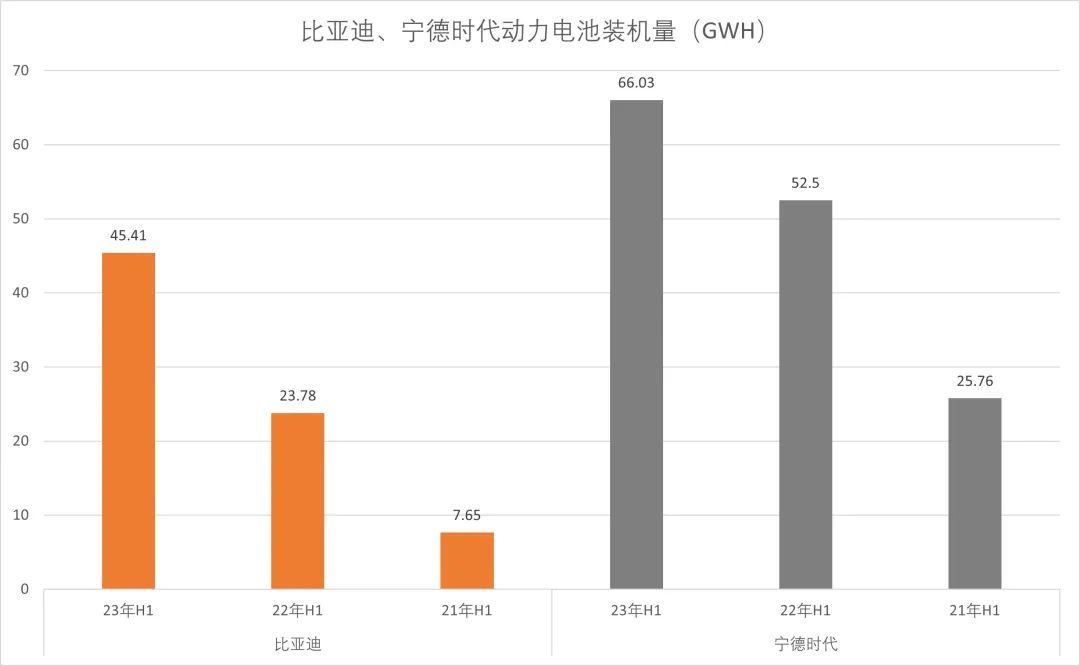 特斯拉、比亚迪和宁德时代，如何赚走了行业最多的钱？