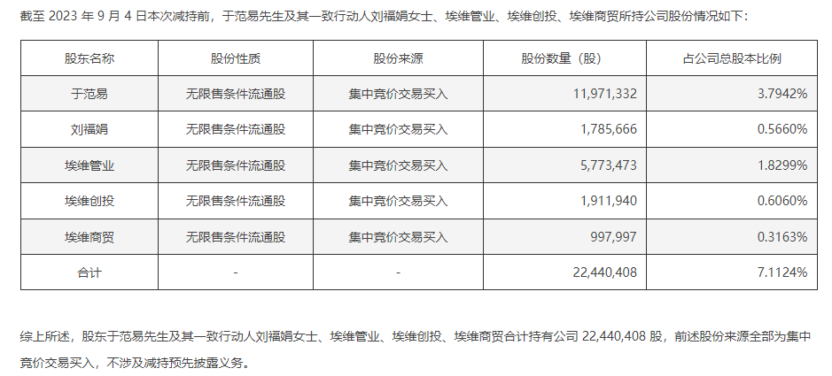 “清仓”减持细节曝光 我乐家居股东回应：尽快购回超额减持股份