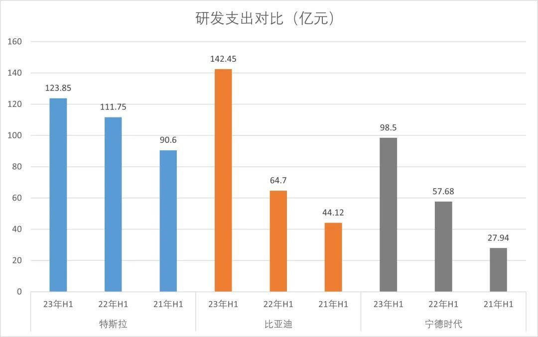 特斯拉、比亚迪和宁德时代，如何赚走了行业最多的钱？