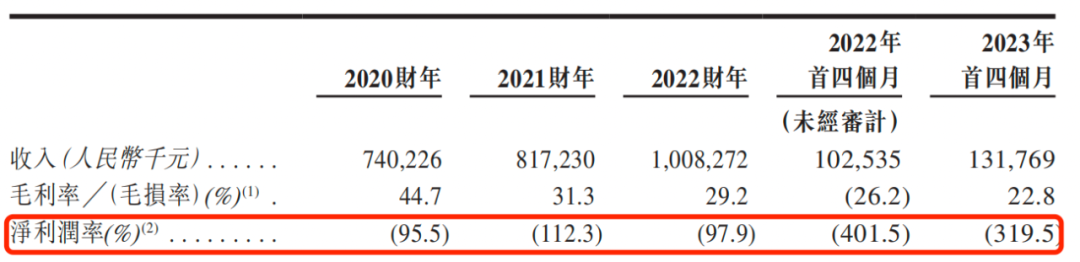 “人形机器人第一股”累计亏损30.33亿，优必选COO养不活CTO？