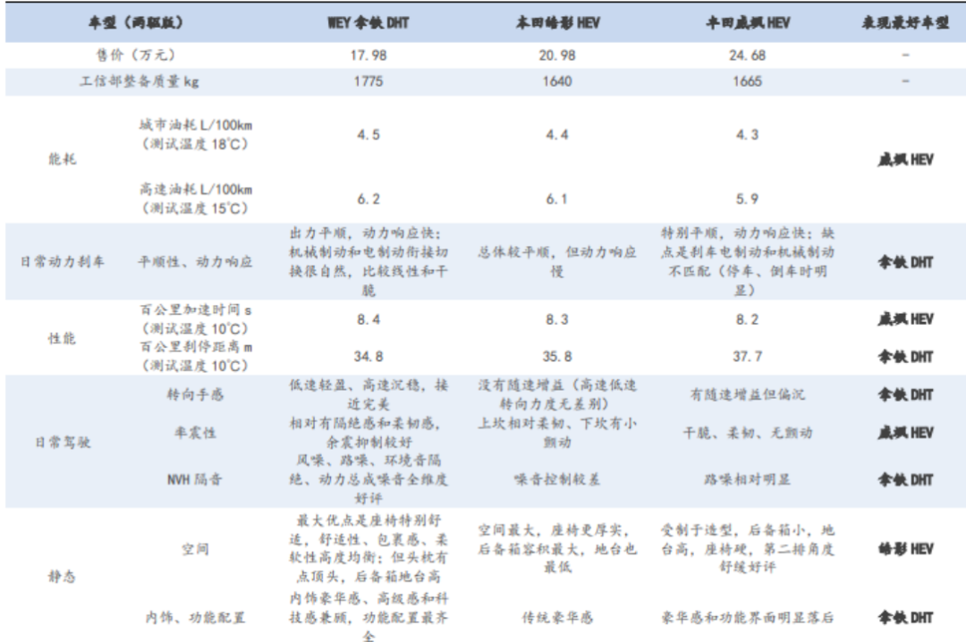 长城汽车业绩暴雷，曾经的国产之光被市场抛弃了？