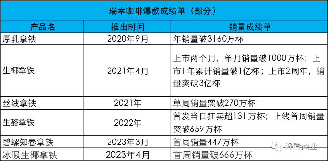 瑞幸卖断货，茅台跌百亿