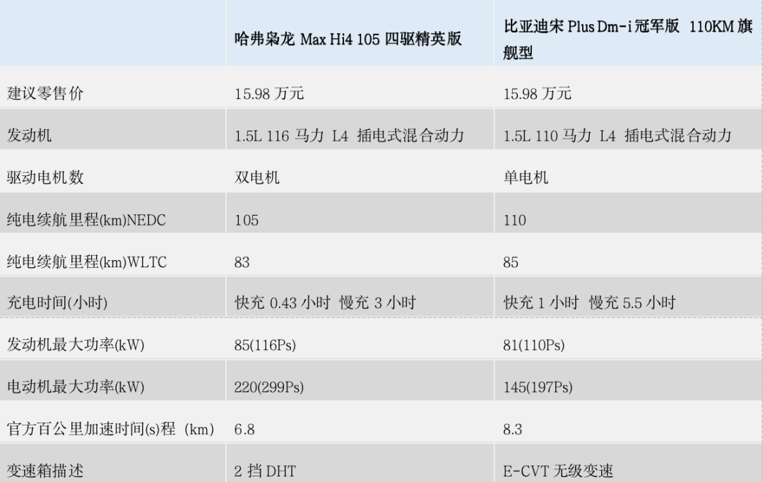 长城汽车业绩暴雷，曾经的国产之光被市场抛弃了？